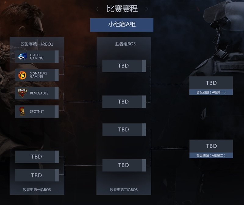 FPX战队对决NOVA，精湛操作战术布局夺二连胜